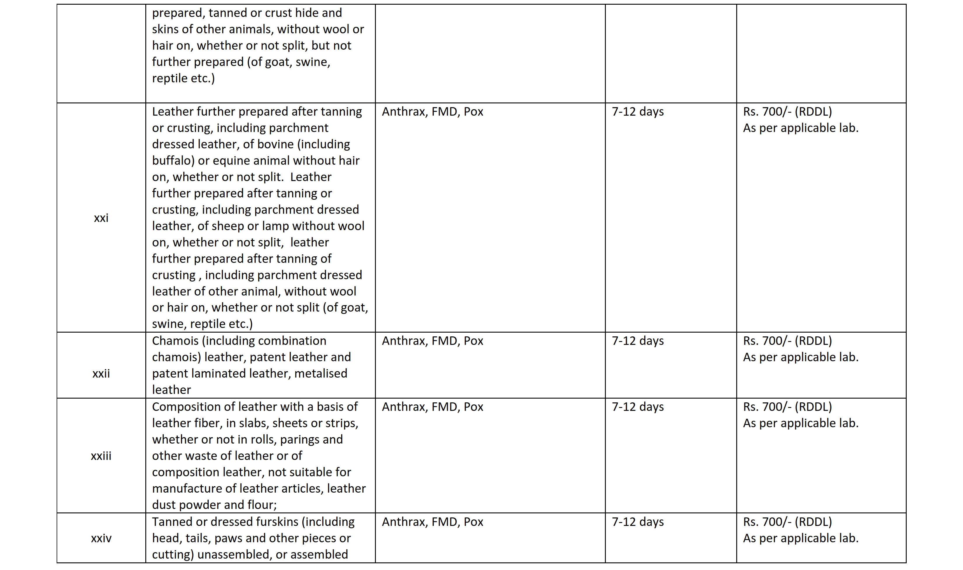 DETAILS OF LABORATORIES AND TESTING_004 images